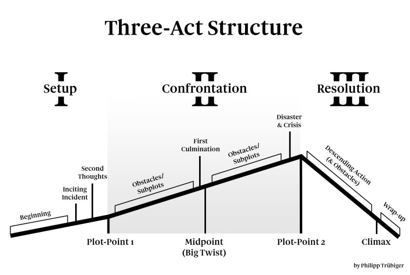 cấu trúc ba hồi tuyến tính
